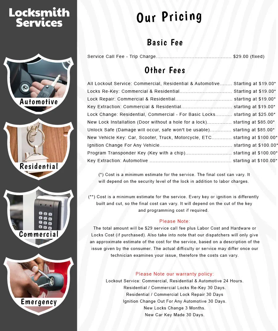 All County Locksmith Store Rye, NY 914-488-6807